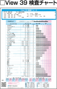 アレルギー 検査 費用